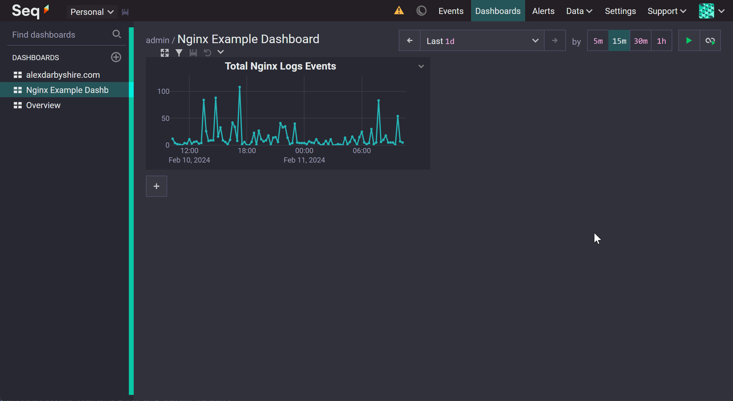 Resulting Visualisation on Seq Dashboard